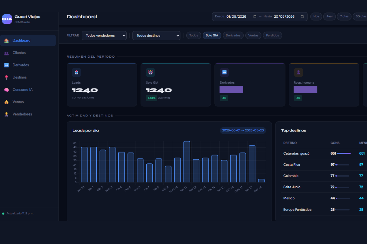 Dashboard de métricas en tiempo real